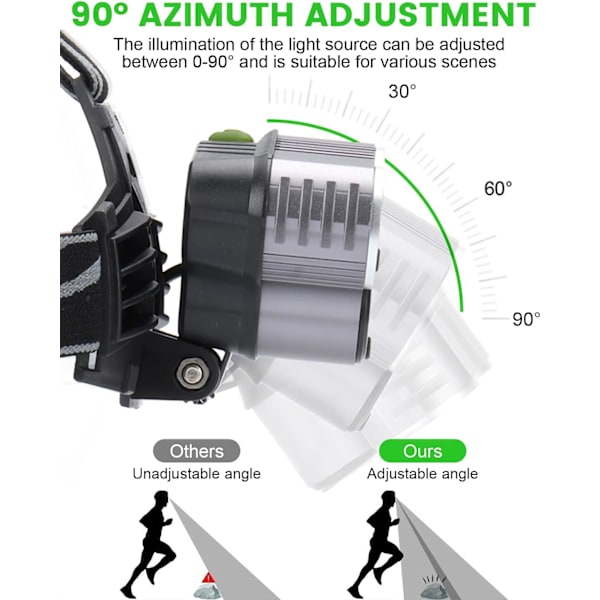 Kraftig oppladbar hodelykt, 10000 lumen 6 moduser LED hodelykt