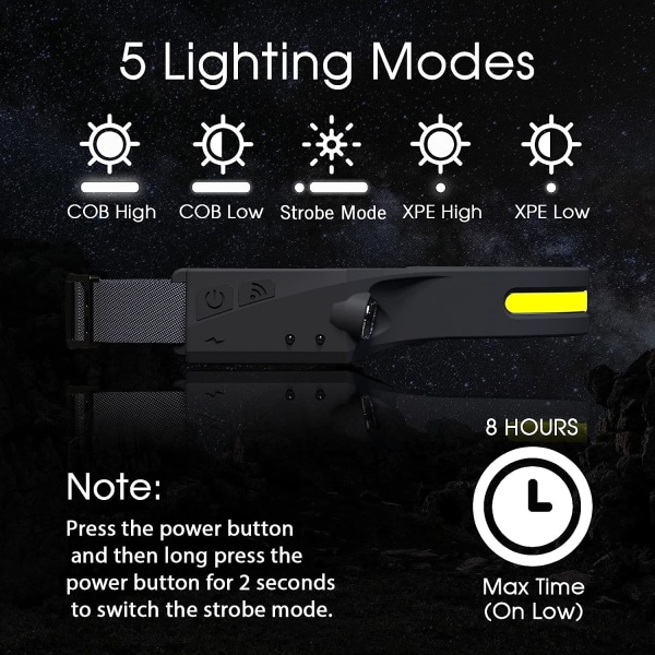 Kraftig genopladelig pandelampe 230° LED hovedlygte Vandtæt USB