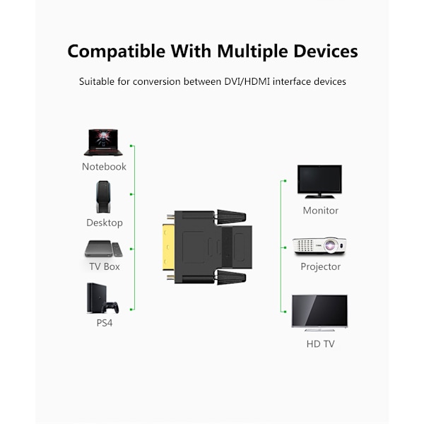DVI til HDMI-adapter, 1080P Full HD, 2-pak, sort