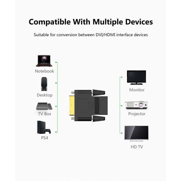 DVI til HDMI-adapter, 1080P Full HD, 2-pakning, svart