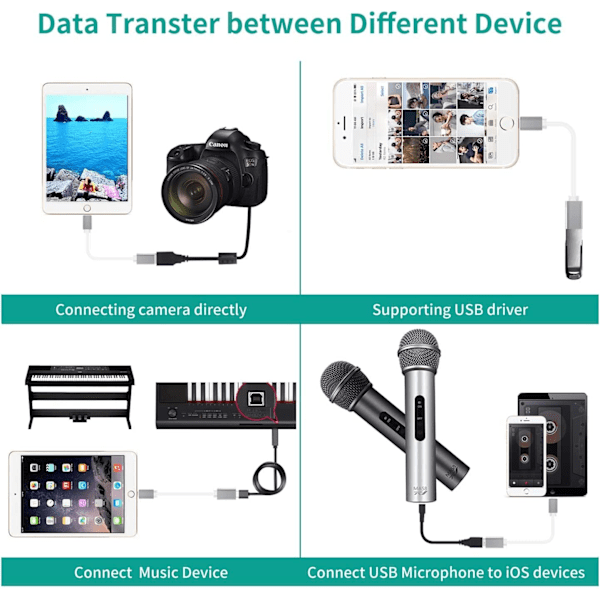 USB OTG Laddningskabel för iPhone iPad iOS 15 Piano Mikrofon A