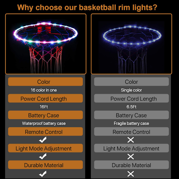 Basketball Light Up Hoop Net, Endre Farger Med Fjernkontroll, Heavy Du