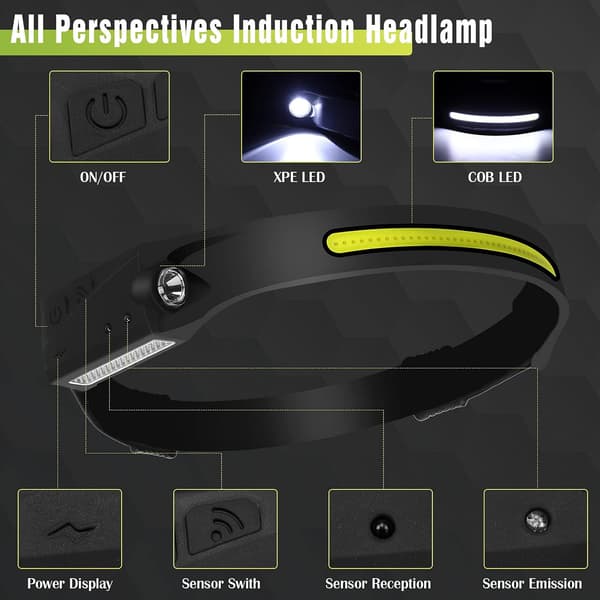 Päävalaisin, 2 kpl Super Bright Motion Sensor LED -päävalaisin, 3