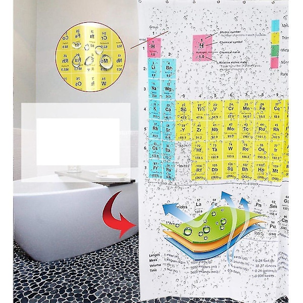 Periodisk system for elementer Dusjforheng Slitesterkt Vanntett
