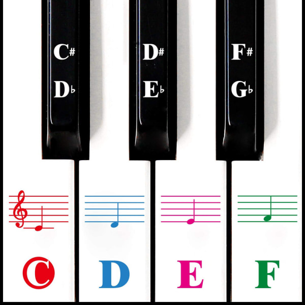 2-pak klaverkeyboard-klistermærker til 88/61/54/49/37 tangenter. Farverig B