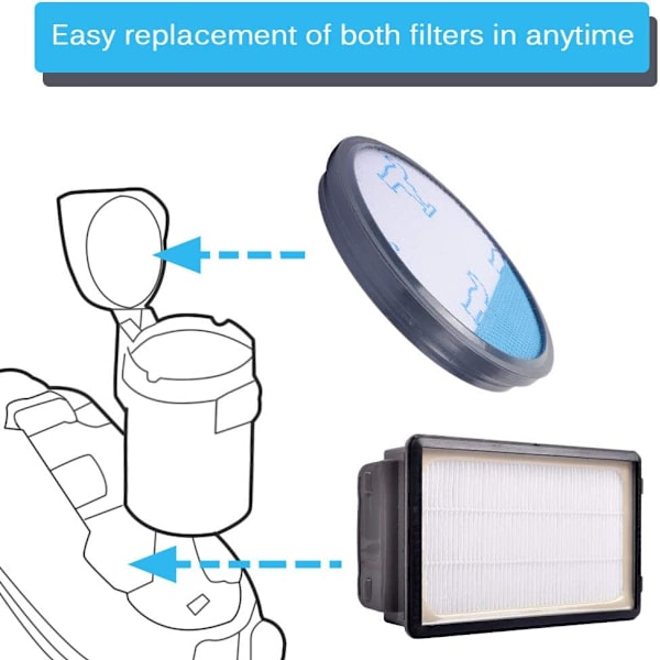 2 Filter Kit til Rowenta Moulinex Compact Power Cyclonic RO3731E