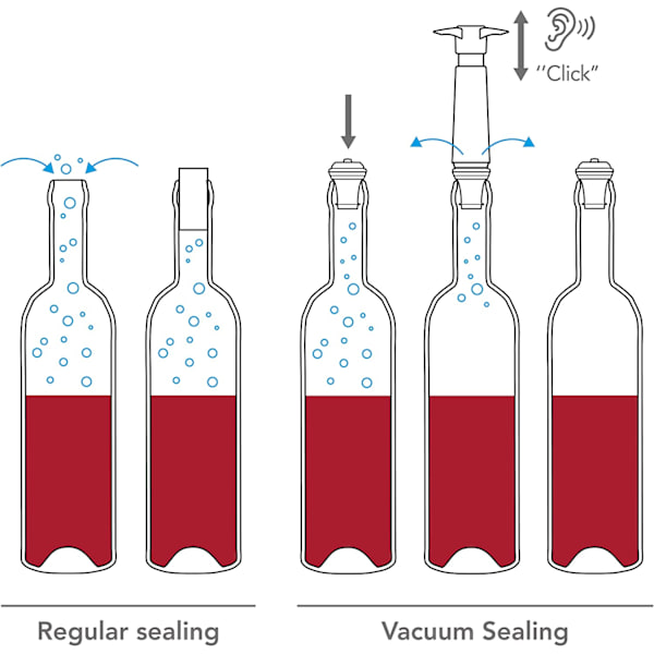 Wine Saver Concerto - Sort | 1 x Vakuumpumpe + 4 x Vakuumvin