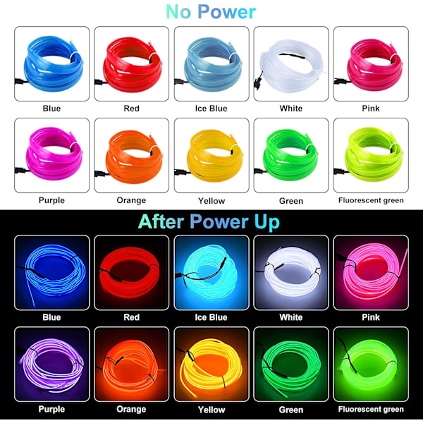 LED-sisävalonauha 5v EL-johto auto, 5m auton sisätilojen koristelu 6mm ompelureunalla, auton lisävarusteet USB-tunnelmavaloilla Sisäauton valot (jäänsininen)
