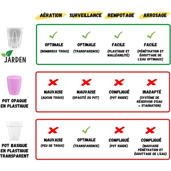 Sett med 3 orkidépotter i gjennomsiktig stiv plast, diameter 16 cm