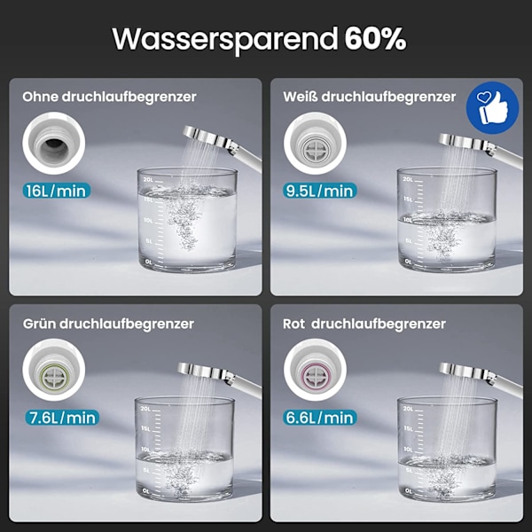 1 stk - Vannbesparende dusjhode med filter Regndusjhode,