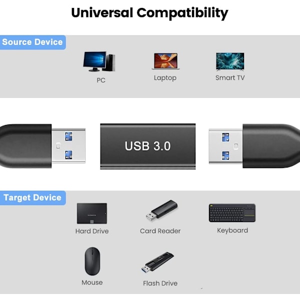 Adapter (2 stk.) 3.0 USB A til 3.0 USB A, USB hun til hun Ad