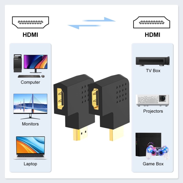 4-pak fladt HDMI-adapter, 90 graders vinklet lodret fladt HDMI-adapter