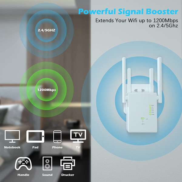 WiFi Extender 1200 Mbps WiFi Signal Booster kotiin 6000 Sq.ft a