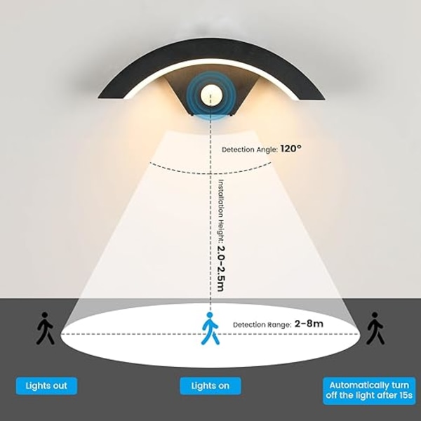 LED Utomhus Vägglampa med Rörelsesensor, 18W Modern Väggbelysning, Utomhus Vägglampa med Sensor för Entré Uteplats Ga