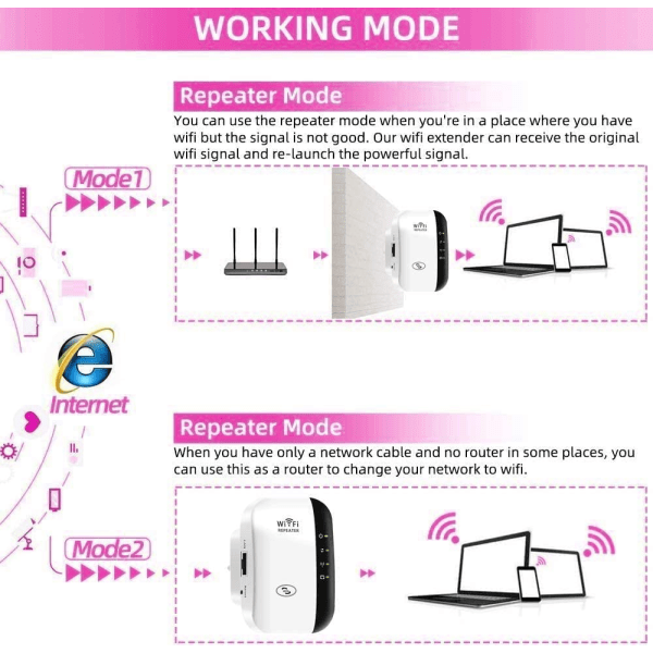 2 st WiFi Repeater Trådlös Extender 300M Access Point (AP) Sign