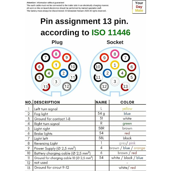 13-polet adapter til trailere og campingvogne, skrueforbindelse, 13-polet stik