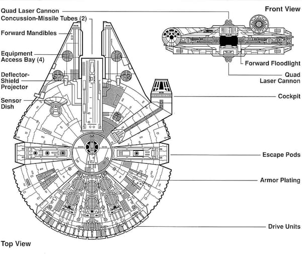 Millenium Falcon Metall Nøkkelring Nøkkelring Romskip Modell Øl Åpner
