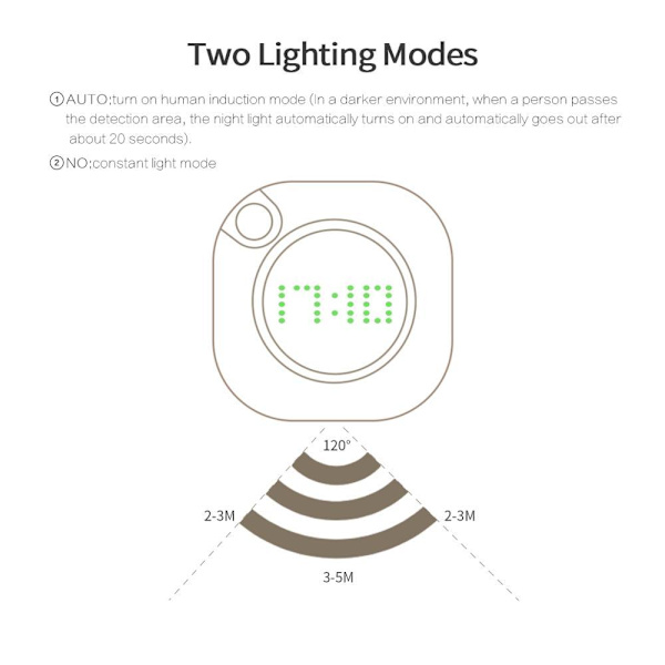 LED PIR Bevægelsessensor Væglampe 360 Grader USB Moderne