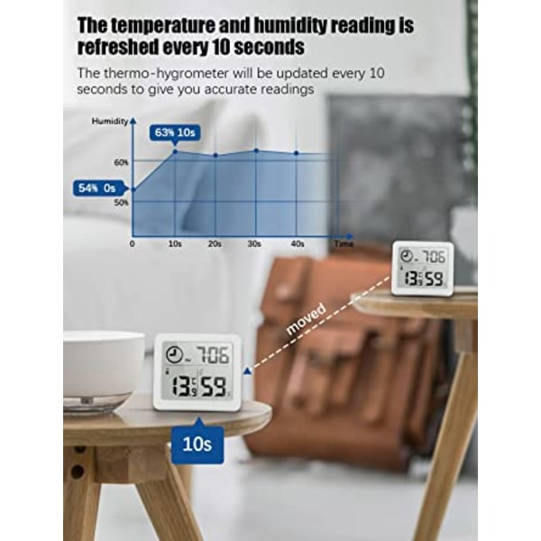 Digital(hvit) termo-hygrometer innendørs romtermometer hygrometer B