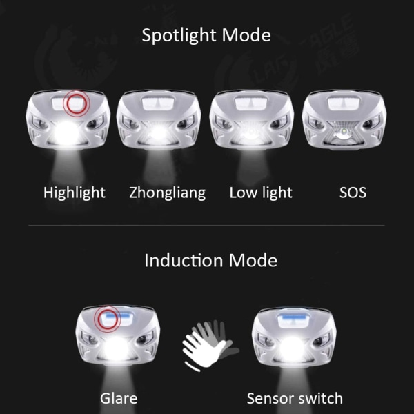 LED Forlygte LED Glare Mini Induktiv Forlygte Forlygter LED L