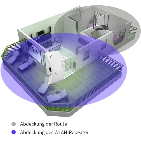 WiFi-repeater WiFi-förstärkare 300Mbps trådlös extender nätverkssig