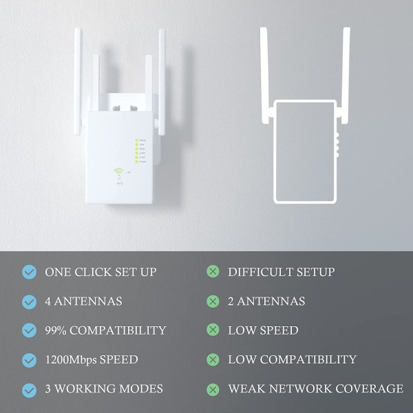 WiFi Extender 1200 Mbps WiFi Signal Booster kotiin 6000 Sq.ft a