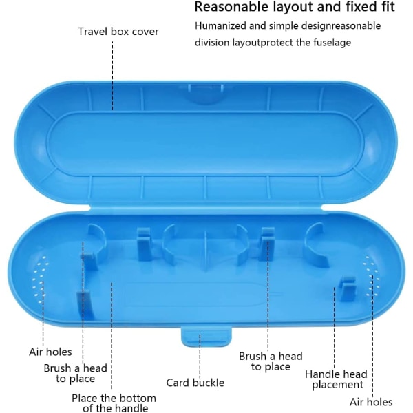 Oppbevaringsveske i plast for elektriske tannbørster, ideell for reiser