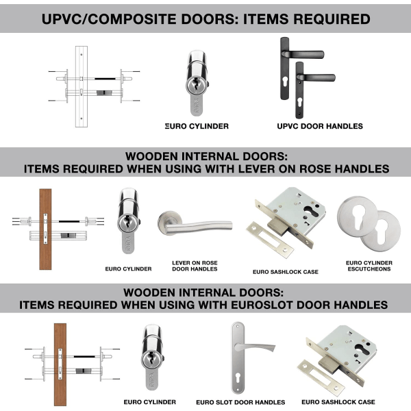 100mm Euro sylinderlås 50/50 dør sylinderlås med nøkkel UPVC dør