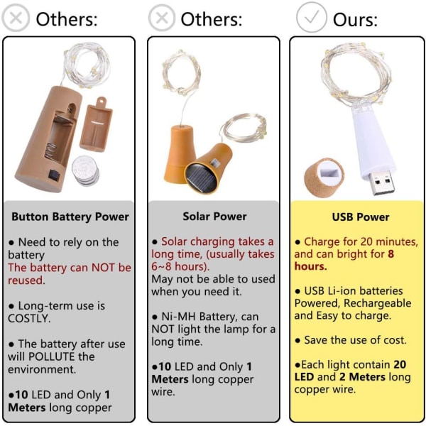 LED-ljus för vinflaskor, (kallvitt, 3-pack) USB-uppladdningsbara, inga batterier krävs, 2M 20 LED, batteridrivna ljusslingor för jul, halloween-gåva, fest, bröllop, semesterdekoration