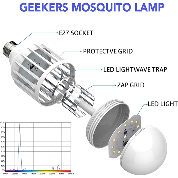 2 i 1 LED-mygglampe, E27-pære med UV-lys elektrisk insekt
