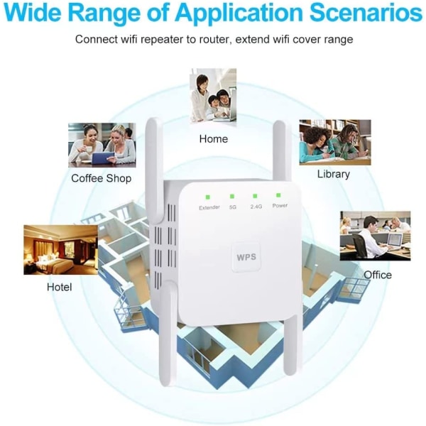 WiFi Extender, WiFi-forstærker, WiFi Booster, Dækning op til 6500 Sq