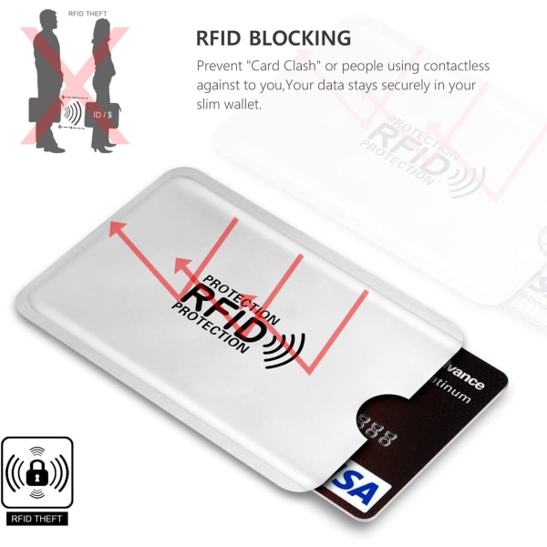 Lommebokkortbeskytter Anti RFID SVINDEL Anti-piratkopiering bankkortveske