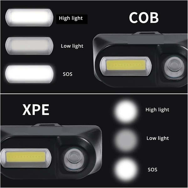 Bærbar LED-hodelykt XPE+COB Hovedlykt IR Induksjon 18650 Lys