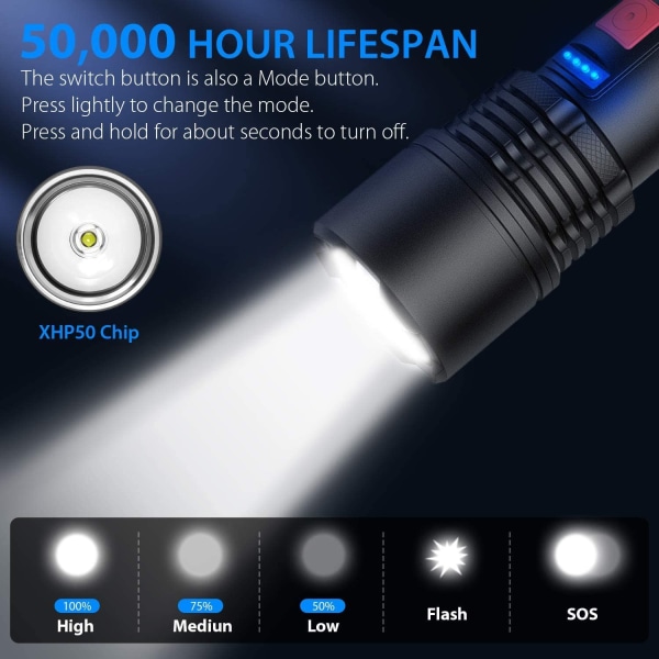 3000 Lumen Oppladbar LED Lommelykt, Zoombar Lommelykt, Wat