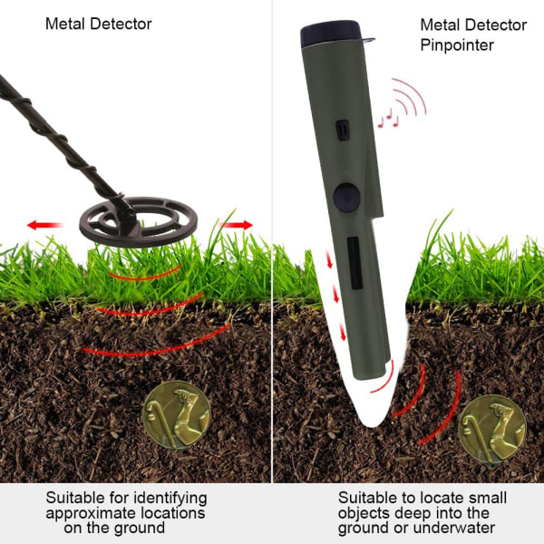 Håndholdt Metalldetektor, 360° Deteksjon Jakt Høy Følsomhet M