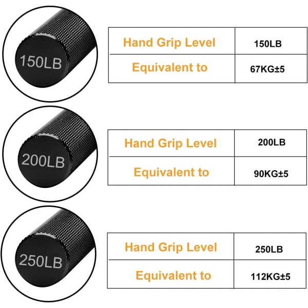 Handgreppsstärkare, 3-pack (150, 200, 250 pund) Greppstyrketräning