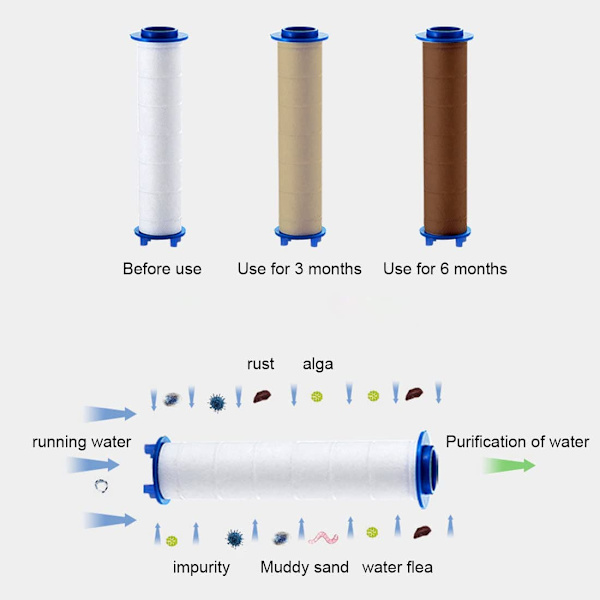 9,5 cm 8-pack PP-bomullsfilter, turbo-duschhuvudfilter