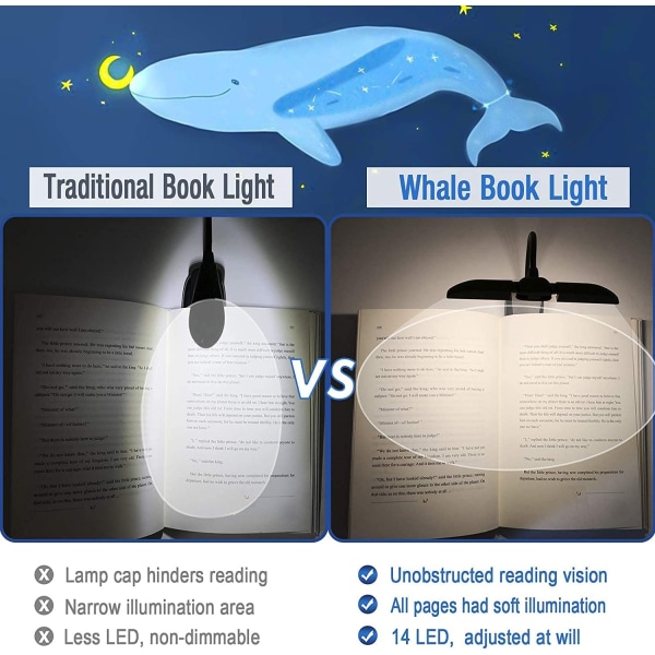 14 LED genopladeligt boglys til læsning om natten i sengen, varm/