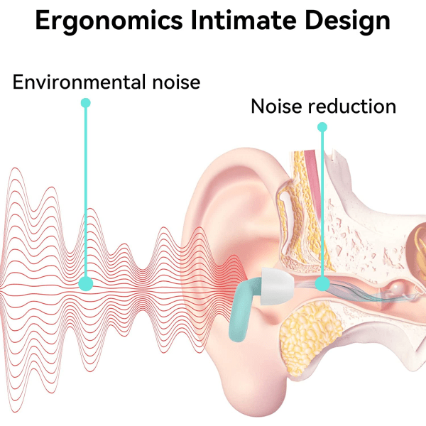 Ørepropper til at sove - 1 par ørepropper 27dB, genanvendelig silikone