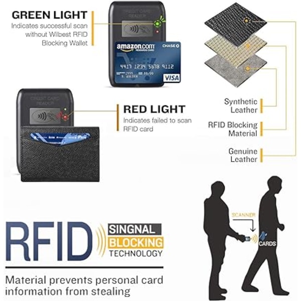 Luottokorttikotelo, RFID-esto, Bifold lompakko miehille, aito