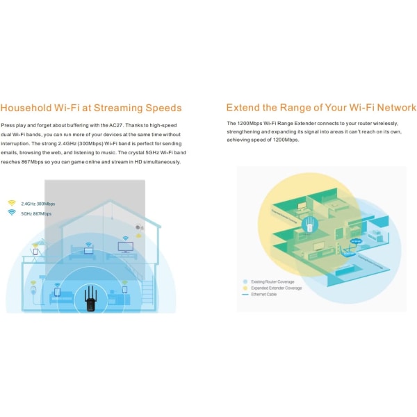 WiFi-repeater Kraftfull WiFi-förstärkare 1200Mbps 5GHz & 2.4GHz WiF