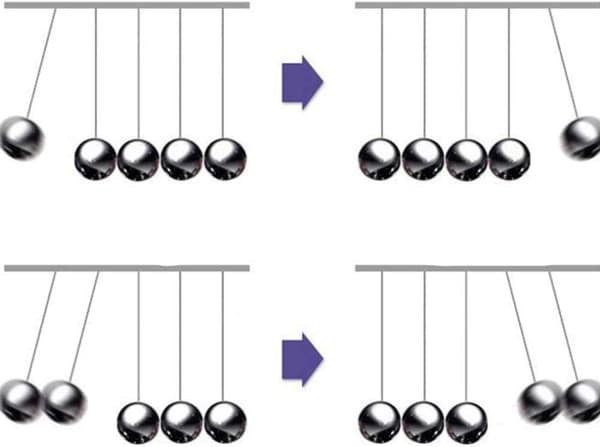 60 sekunders sving pendul Newtons pendul store videnskabsspil fo