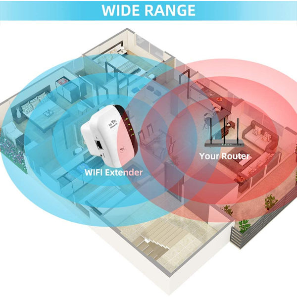 WiFi-räckviddsförlängare Repeater, 300Mbps trådlös routersignal Sup