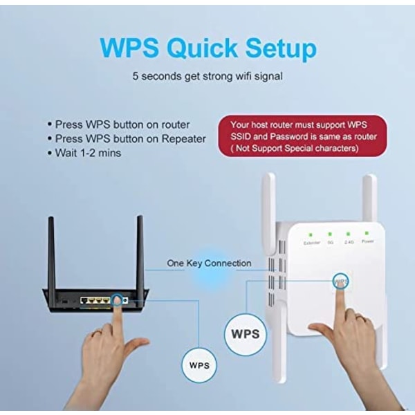 WiFi Extender, WiFi-forstærker, WiFi Booster, Dækning op til 6500 Sq