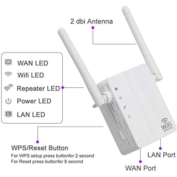 2 stk. WiFi Repeater 300Mb, WiFi Booster Wireless Extender Ampl