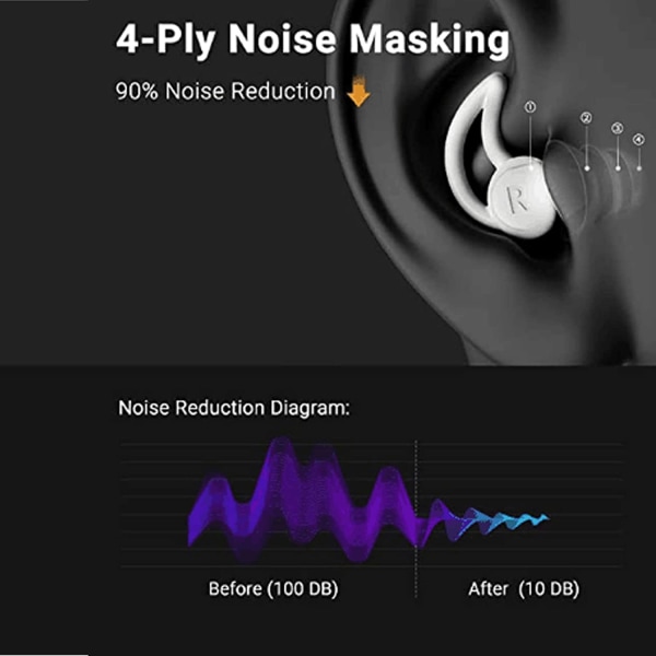 Støjsvage støjreducerende ørepropper, superbløde, genanvendelige fleksibel Si