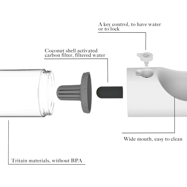 Vedenjakelu, 400 ml (valkoinen) Matkakoirapullo lemmikille, BPA-vapaa, antibakteerinen