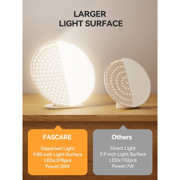 Letvægts sollampe 13.000 Lux UV-fri LED sollampe med 5 lysstyrkeniveauer/3 farvetemperaturer/4 timere Fjernbetjent sollampe med hukommelsesfunktion til hjemmekontor