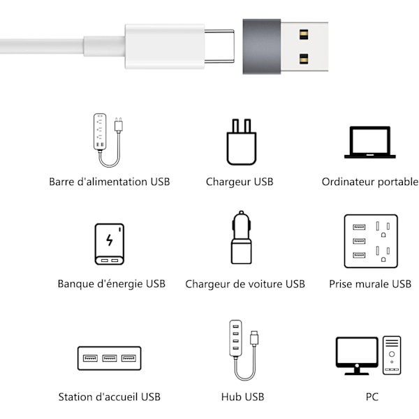 USB-C naar USB-adapter (2-pakkauksessa), USB-C naar U