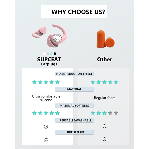 Ørepropper til at sove støjreducerende, 2 par（L） Genanvendelige og